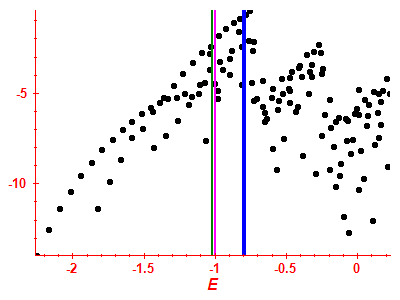 Strength function log